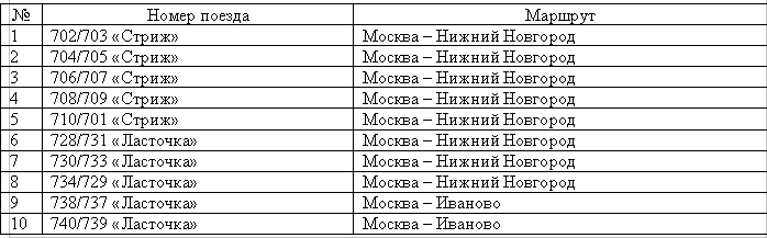 Москва восточный вокзал нижний новгород ласточка расписание