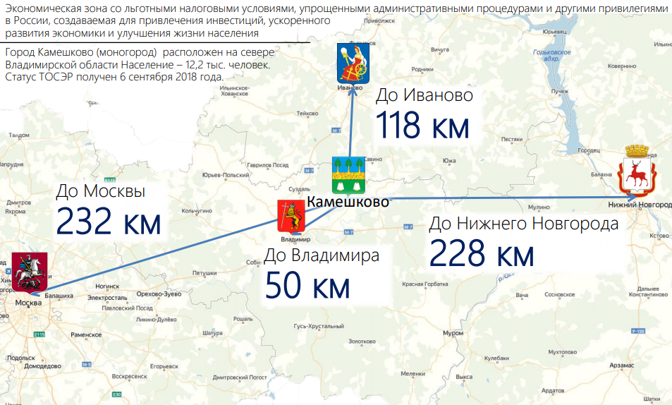 Погода в стенках владимирская область