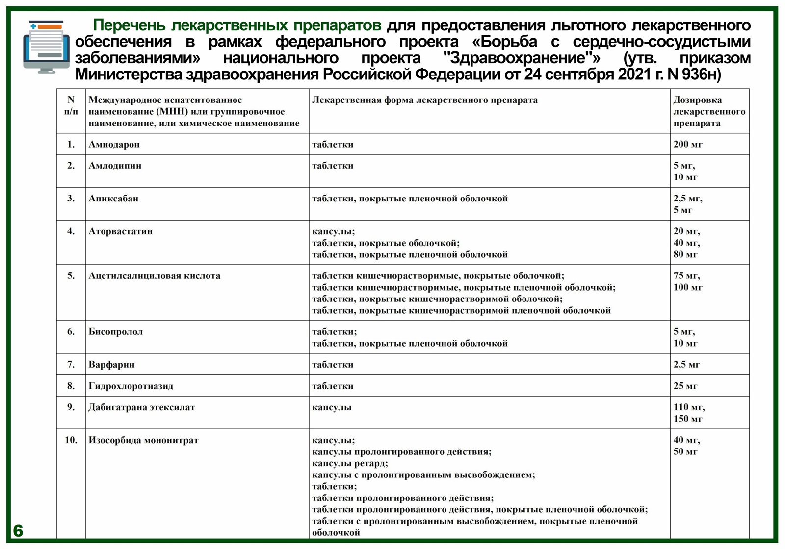 Паспорт федерального проекта борьба с сердечно сосудистыми заболеваниями